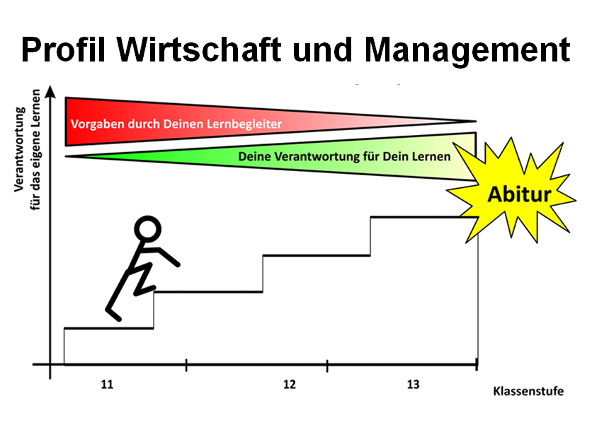 Logo Wirtschaft und Management